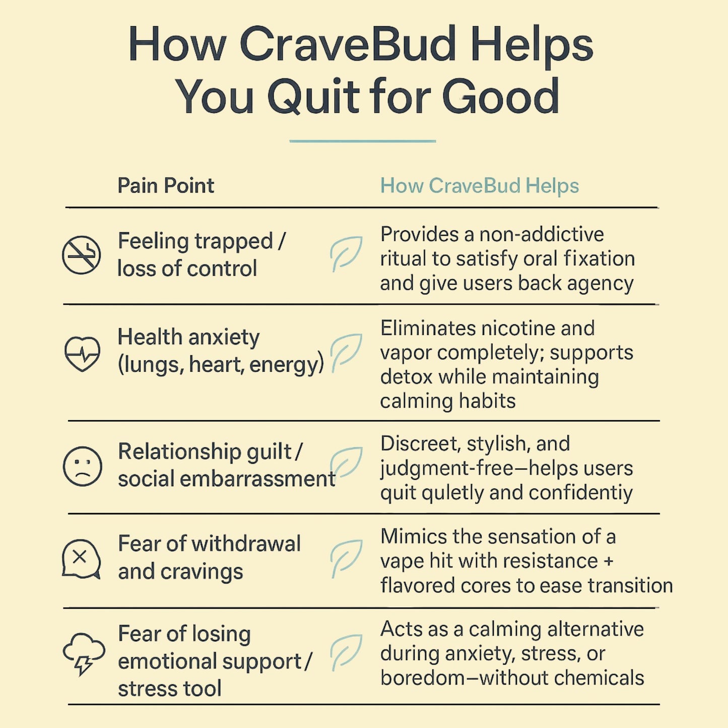 CraveBud™ 2.0