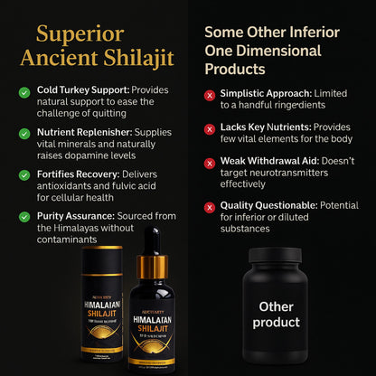 Himalayan Shilajit Liquid Drops