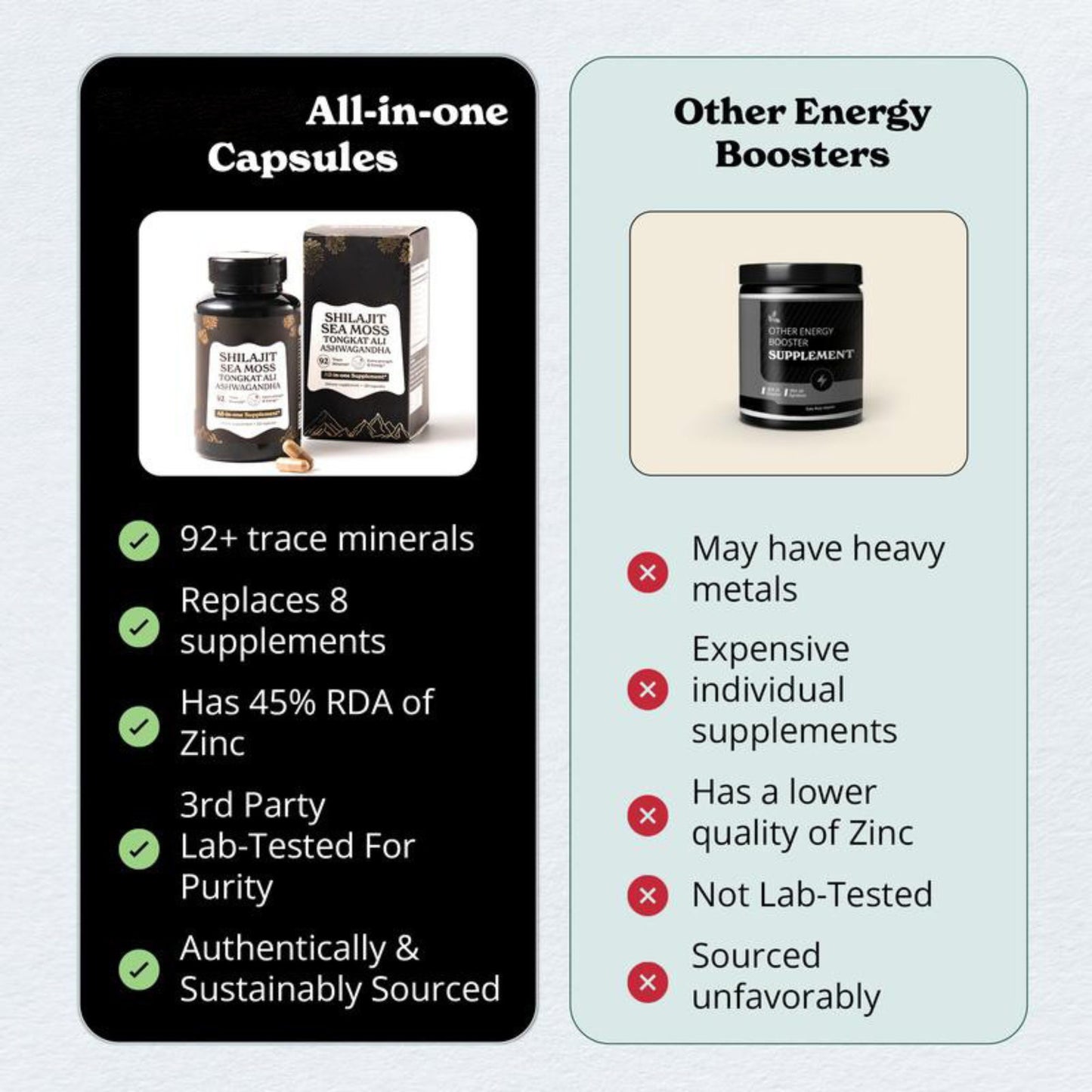 Shilajit Focus Energy Booster
