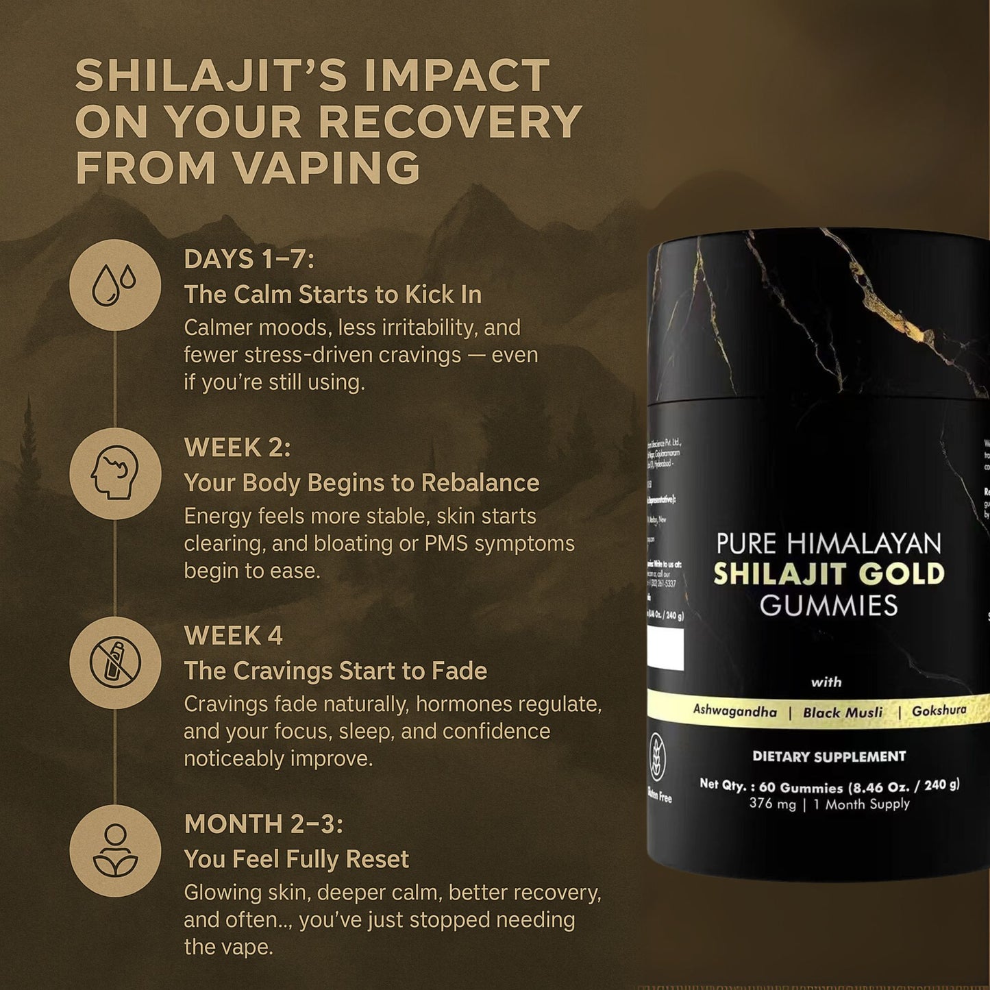 Himalayan Shilajit Gummies For Vapers/ Smokers - Fortified with Ashwagandha